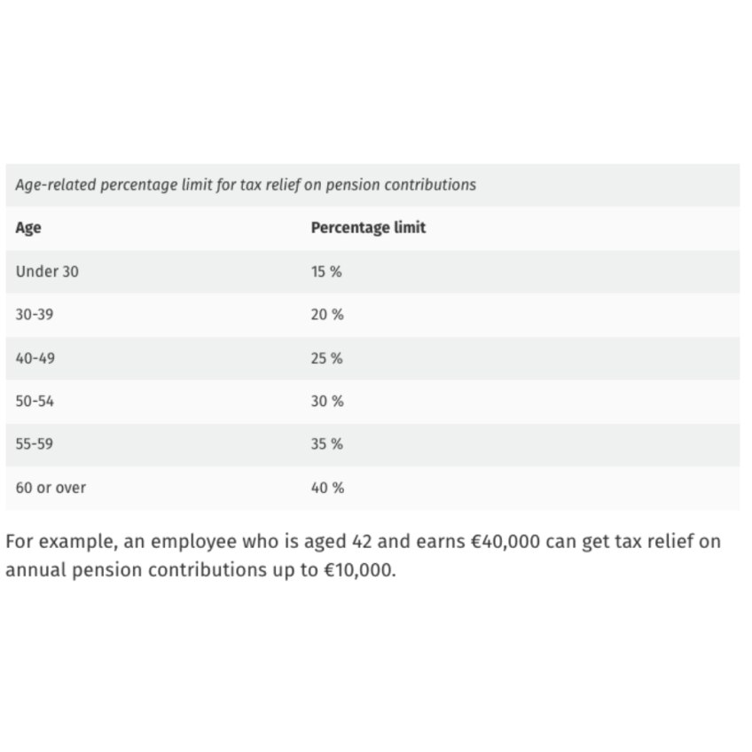Pension Contribution Thresholds 2022 IrishJobs Career Advice