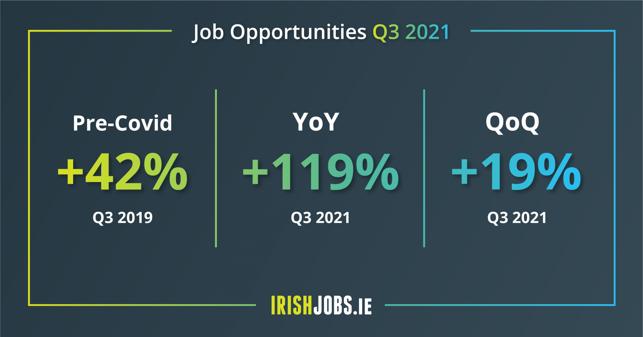 Jobseekers can pick and choose as job vacancies rise IrishJobs Career