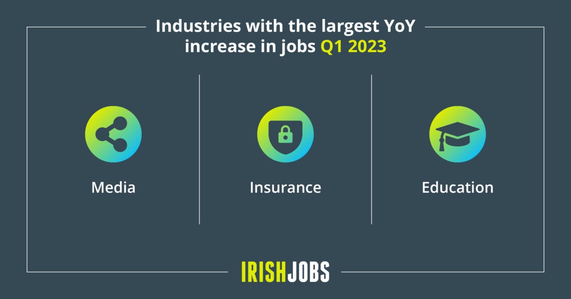 Cooling but competitive job market IrishJobs Career Advice