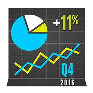 IrishJobs.ie Jobs Index