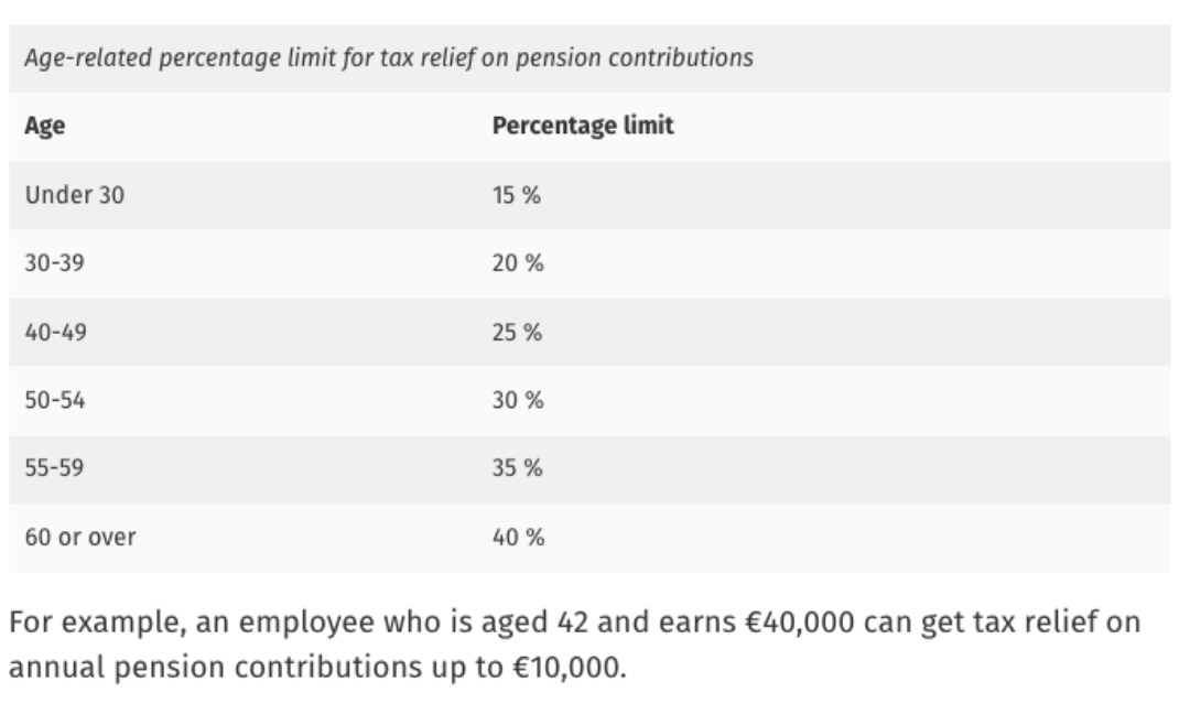 Pension Contribution Thresholds 2022 IrishJobs Career Advice