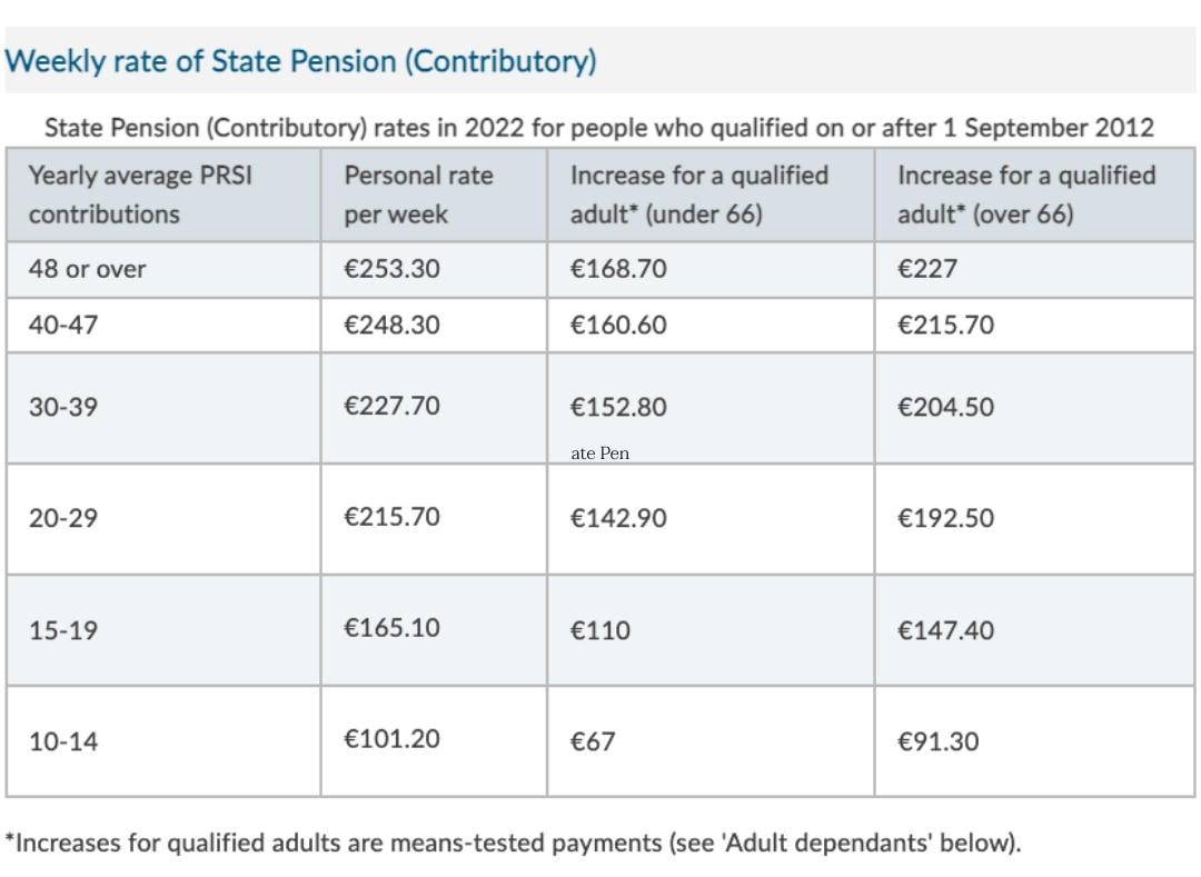 State pension IrishJobs Career Advice