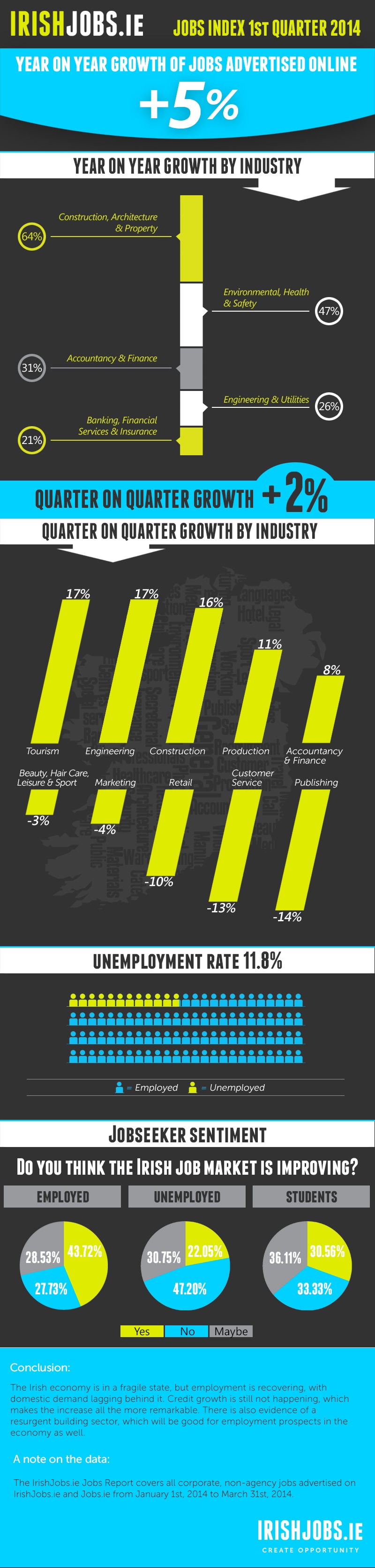 IrishJobs.ie Jobs Index records 2 rise in jobs for Q1 2014 IrishJobs Career Advice