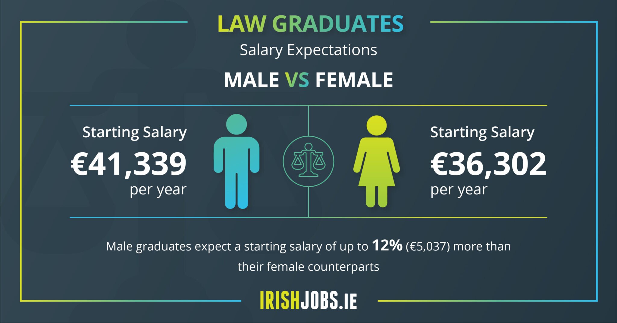 Graduate salary expectations reveals widening gender pay gap IrishJobs Recruiter News