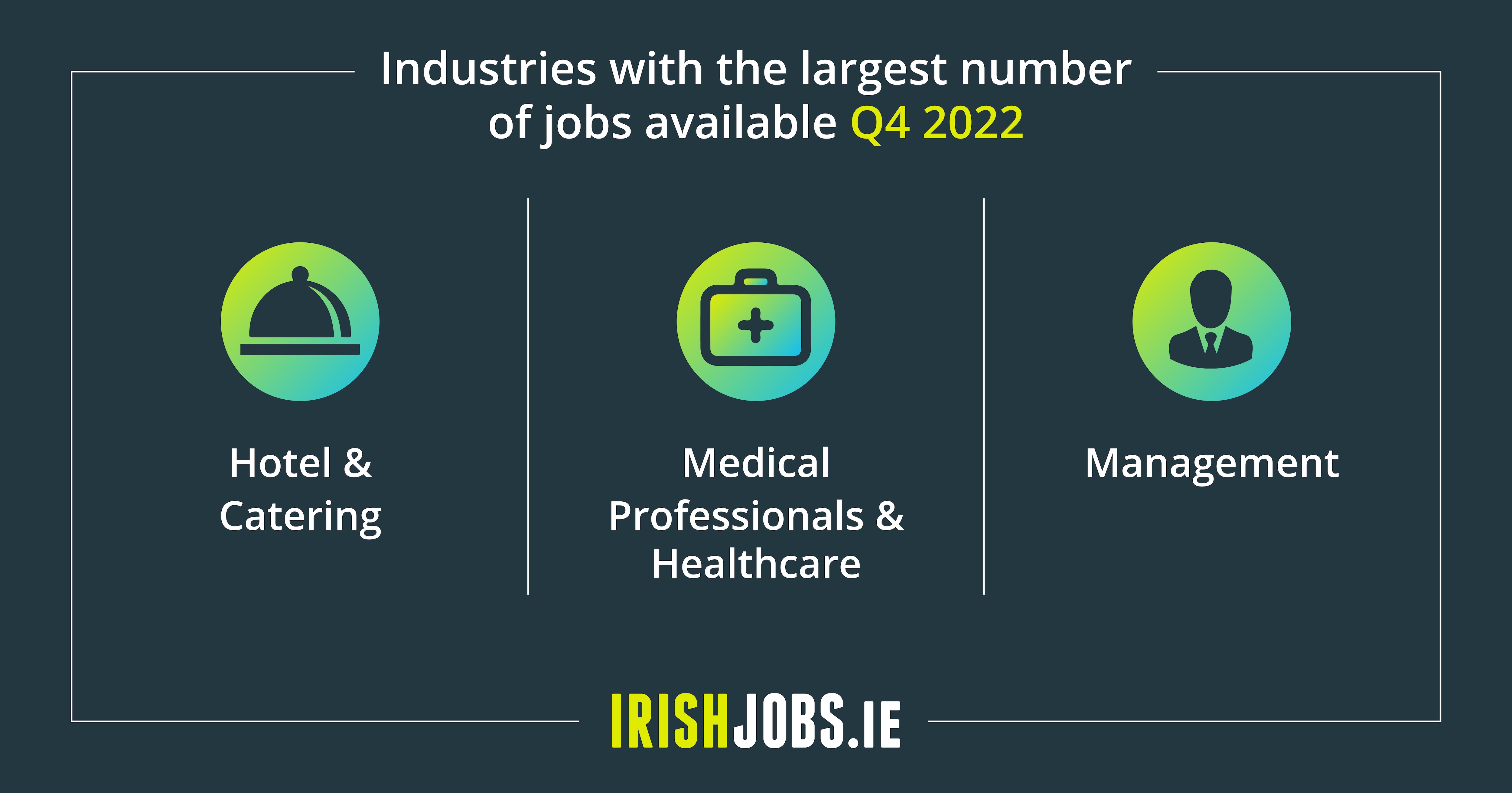 largest number of jobs available